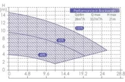 AquaForte AquaForte Inverter Pool Pump -Hayward Winkel aquaforte aquaforte inverter pool pump 2