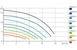 AquaForte Aquaforte Touchscreen VSP Zwembadpomp 7 AquaForte Aquaforte Touchscreen VSP Zwembadpomp -Hayward Winkel aquaforte aquaforte touchscreen vsp zwembadpomp 2
