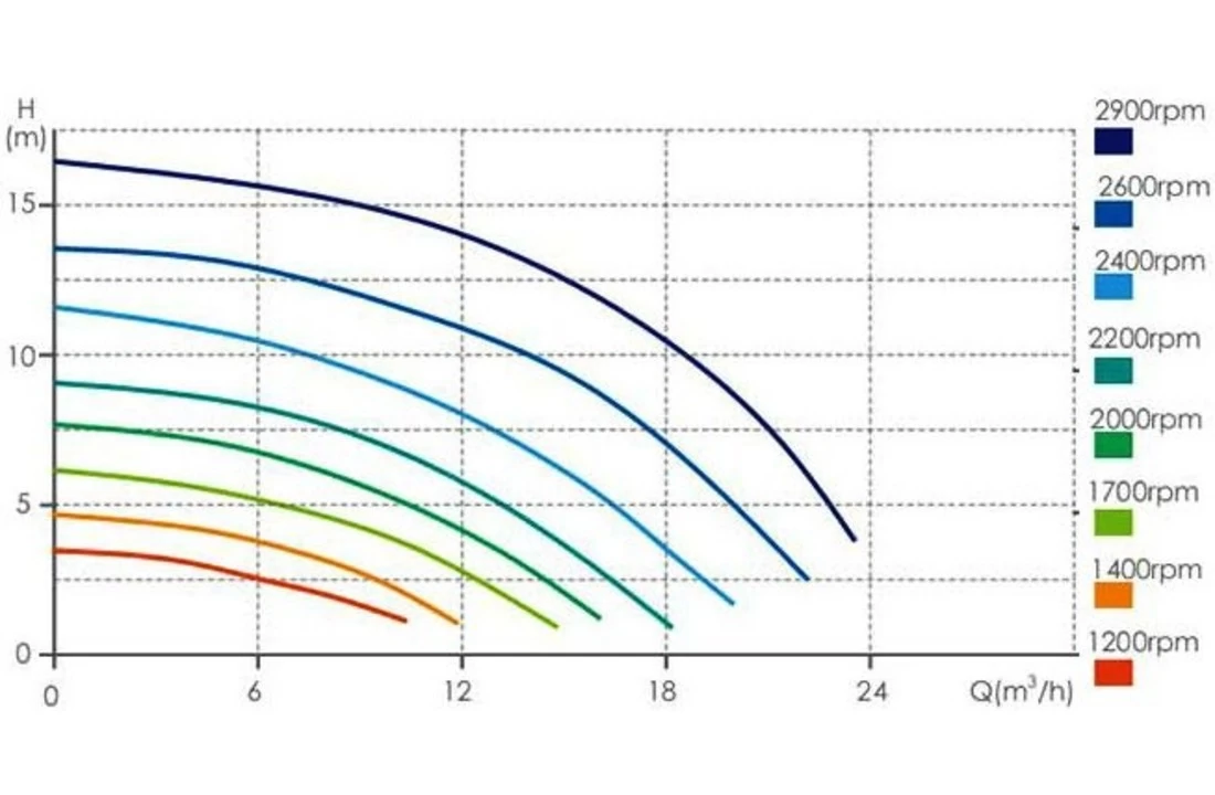 AquaForte Aquaforte Touchscreen VSP Zwembadpomp 4 AquaForte Aquaforte Touchscreen VSP Zwembadpomp - Afbeelding 4