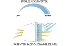 AquaForte Warmtepomp - AquaForte Mr. Silence Full Inverter -Hayward Winkel aquaforte warmtepomp aquaforte mr silence full inv 3