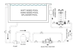 Elecro Zwembadverwarmer Elecro Nano Pro 3 KW Eenfasig 230 V -Hayward Winkel elecro zwembadverwarmer elecro nano pro 3 kw eenfa 3