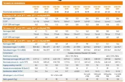 Garden PAC Garden Pac Inverter R32 12.8kW 220v 30-55m3Zwembad Warmtepomp 9 Garden PAC Garden Pac Inverter R32 12.8kW 220v 30-55m3Zwembad Warmtepomp -Hayward Winkel garden pac garden pac inverter r32 128kw 220v 30 5 2
