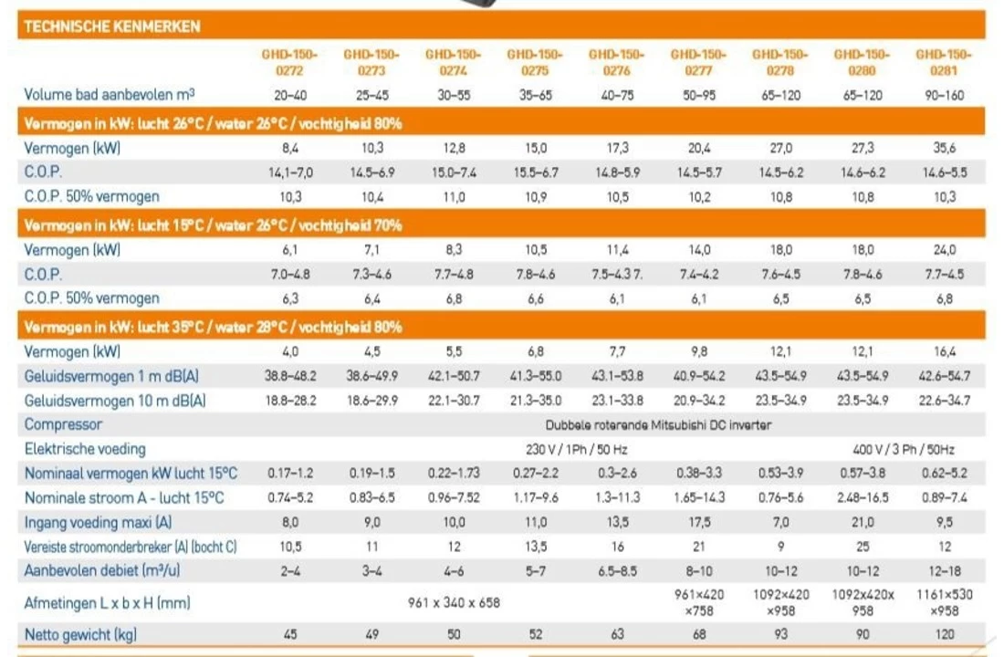 Garden PAC Garden Pac Inverter R32 12.8kW 220v 30-55m3Zwembad Warmtepomp 4 Garden PAC Garden Pac Inverter R32 12.8kW 220v 30-55m3Zwembad Warmtepomp - Afbeelding 4