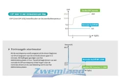 Garden PAC Garden Pac Inverter R32 20.4kW 220v 50-95m3 Zwembad Warmtepomp -Hayward Winkel garden pac garden pac inverter r32 204kw 220v 50 9 1