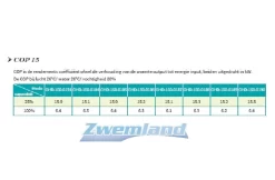 Garden PAC Garden Pac Inverter R32 20.4kW 220v 50-95m3 Zwembad Warmtepomp -Hayward Winkel garden pac garden pac inverter r32 204kw 220v 50 9 3