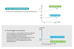 Garden PAC Garden Pac Inverter R3235.6kW 380v 90-160m3 Zwembad Warmtepomp -Hayward Winkel garden pac garden pac inverter r32 356kw 380v 90 1 2