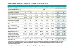 Garden PAC Garden Pac Inverter R3235.6kW 380v 90-160m3 Zwembad Warmtepomp -Hayward Winkel garden pac garden pac inverter r32 356kw 380v 90 1 3