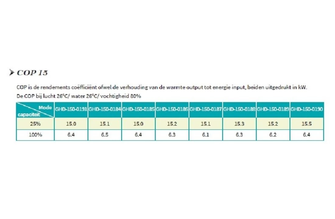 Garden PAC Garden Pac R32Inverter8,4kW 220v 20-40m3 Zwembad Warmtepomp 3 Garden PAC Garden Pac R32Inverter8,4kW 220v 20-40m3 Zwembad Warmtepomp - Afbeelding 3