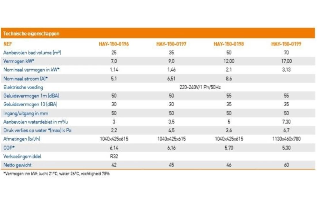 Hayward Hayward Easy Temp Inverter Warmtepomp 12kW 50m3 5 Hayward Hayward Easy Temp Inverter Warmtepomp 12kW 50m3 - Afbeelding 5