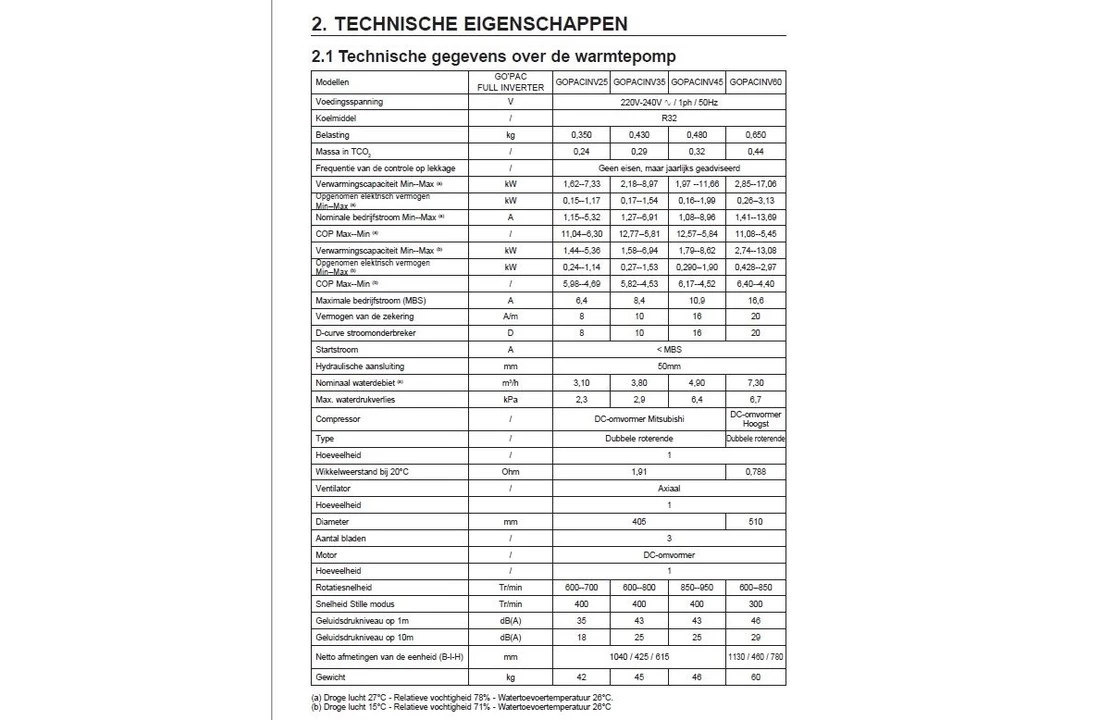 Hayward Hayward Go'Pac Full Inverter Warmtepomp 9kW 35m3 6 Hayward Hayward Go'Pac Full Inverter Warmtepomp 9kW 35m3 - Afbeelding 6