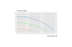 Hayward Hayward K-Flo VSTD Zwembadpomp -Hayward Winkel hayward hayward k flo vstd zwembadpomp 2