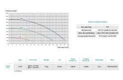 Hayward Hayward K-Flo VSTD Zwembadpomp -Hayward Winkel hayward hayward k flo vstd zwembadpomp 3