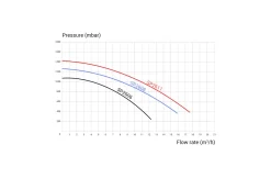 Hayward Hayward Super Pump Pro - Diverse Varianten -Hayward Winkel hayward hayward super pump pro diverse varianten 2