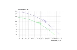 Hayward Hayward Super Pump Pro - Diverse Varianten -Hayward Winkel hayward hayward super pump pro diverse varianten 3