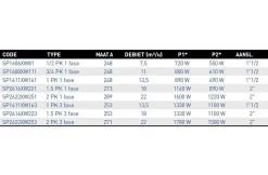 Hayward Hayward Super Pump Zwembadpomp- Diverse Varianten -Hayward Winkel hayward hayward super pump zwembadpomp diverse var 3