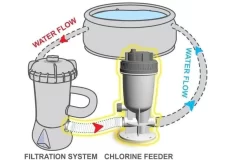 Kokido Kokido Automatische Chloor Doseersluis 5 Kokido Kokido Automatische Chloor Doseersluis -Hayward Winkel kokido kokido automatische chloor doseersluis 2