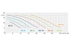 Kripsol Kripsol / Starline Zwembadpomp KSE - Diverse Varianten 9 Kripsol Kripsol / Starline Zwembadpomp KSE - Diverse Varianten -Hayward Winkel kripsol kripsol starline zwembadpomp kse diverse v 3