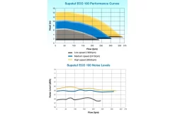 Lacron Starline Waterco Supatuf Eco V Pomp 1 Pk 220 V 9 Lacron Starline Waterco Supatuf Eco V Pomp 1 Pk 220 V -Hayward Winkel lacron starline waterco supatuf eco v pomp 1 pk 22 4