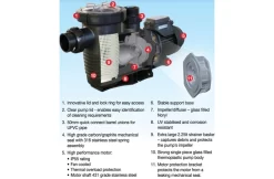 Lacron Waterco Hydrotuf Zwembadpomp 1.25 Pk 220V -Hayward Winkel lacron waterco hydrotuf zwembadpomp 125 pk 220v 3