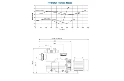 Lacron Waterco Hydrotuf Zwembadpomp 1.25 Pk 220V -Hayward Winkel lacron waterco hydrotuf zwembadpomp 125 pk 220v 5