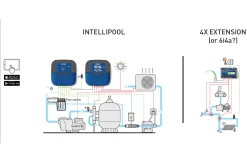 Pentair Pentair Zwembadbesturing Intellipool Systeem -Hayward Winkel pentair pentair zwembadbesturing intellipool syste 2