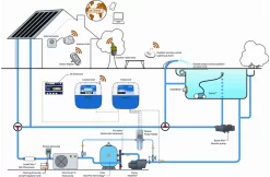 Pentair Pentair Zwembadbesturing Intellipool Systeem -Hayward Winkel pentair pentair zwembadbesturing intellipool syste 3