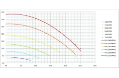 Pentair Sta-Rite Zwembadpomp Type S5P2R VS2 -Hayward Winkel pentair sta rite zwembadpomp type s5p2r vs2 5