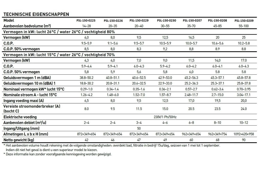 Poolstyle Zwembad Warmtepomp Poolstyle Inverter R32 8 KW 20 Tot 35 M3 220 V 5 Poolstyle Zwembad Warmtepomp Poolstyle Inverter R32 8 KW 20 Tot 35 M3 220 V - Afbeelding 5