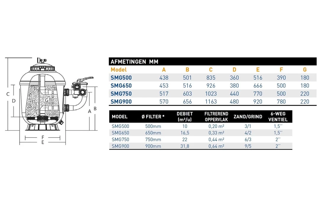 Superpool Superpool Zwembadfilter SMG500 500mm 10m3/u 5 Superpool Superpool Zwembadfilter SMG500 500mm 10m3/u - Afbeelding 5