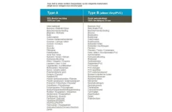 Tear Aid Tear Aid Reparatie Set Type B -Hayward Winkel tear aid tear aid reparatie set type b 2