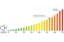 Vitalia Frequentieregelaar Voor Zwembadpomp -Hayward Winkel vitalia frequentieregelaar voor zwembadpomp 2