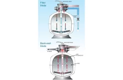 Waterco Waterco Exotuf Topmount Zandfilter 8.5 M3 -Hayward Winkel waterco waterco exotuf topmount zandfilter 85 m3 2